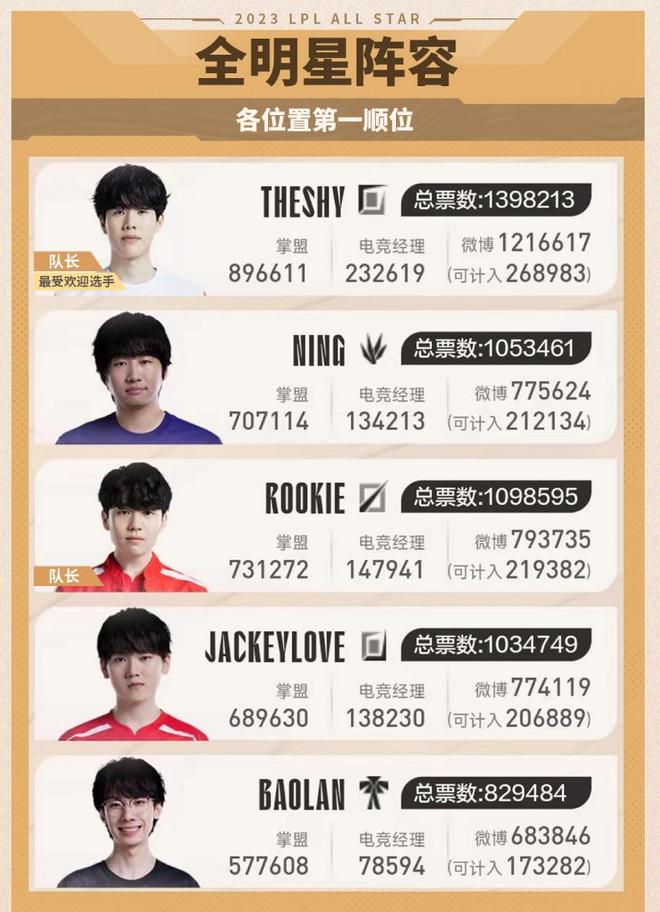 少年足球发 少年足球发